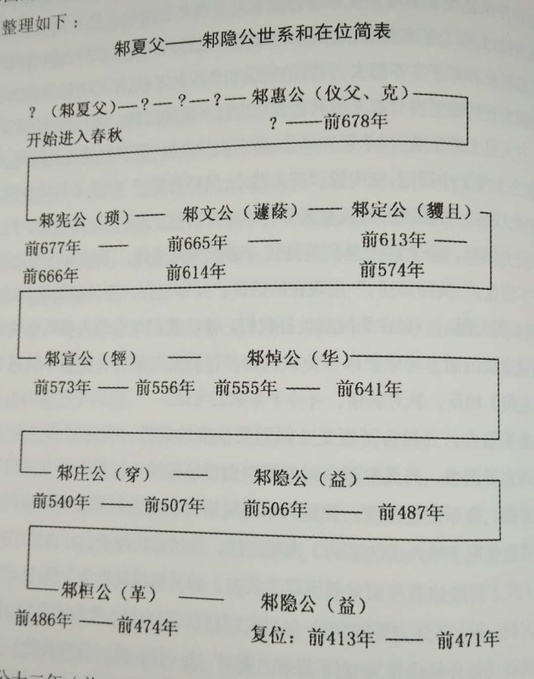 朱夏父世系20200215084053.jpg