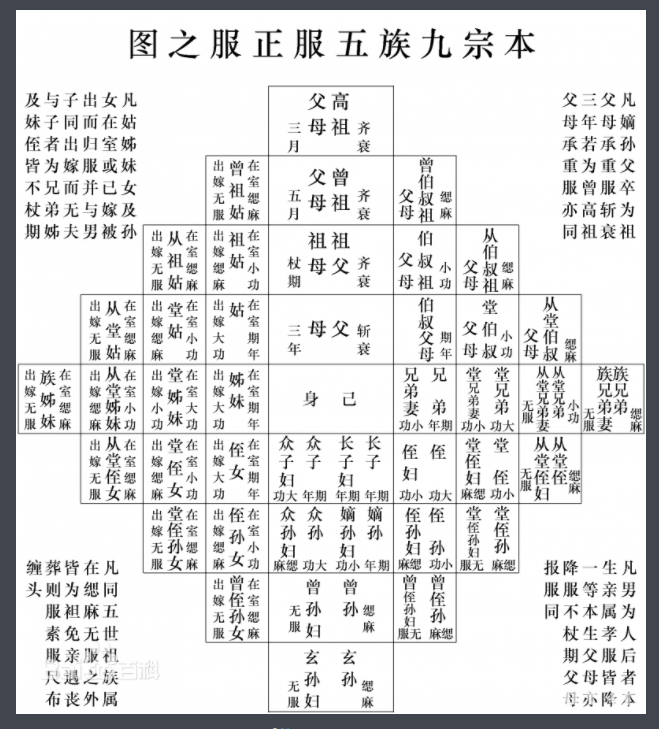 九族五服.png