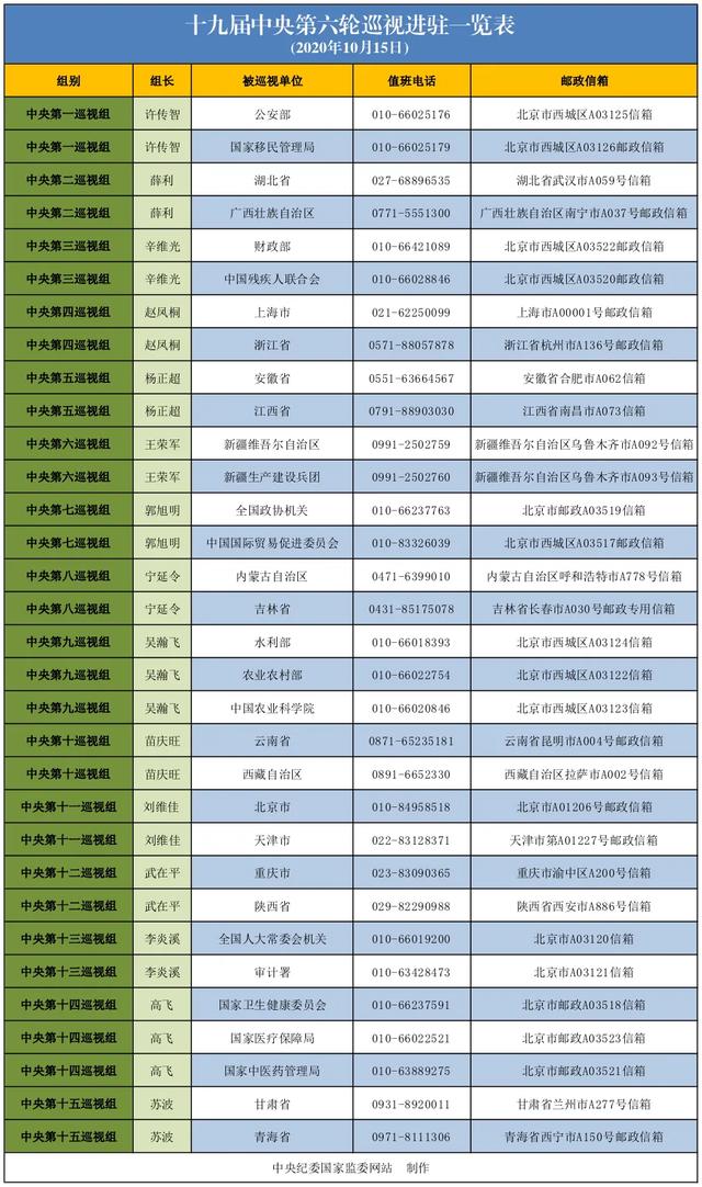 巡察工作电话.jpg