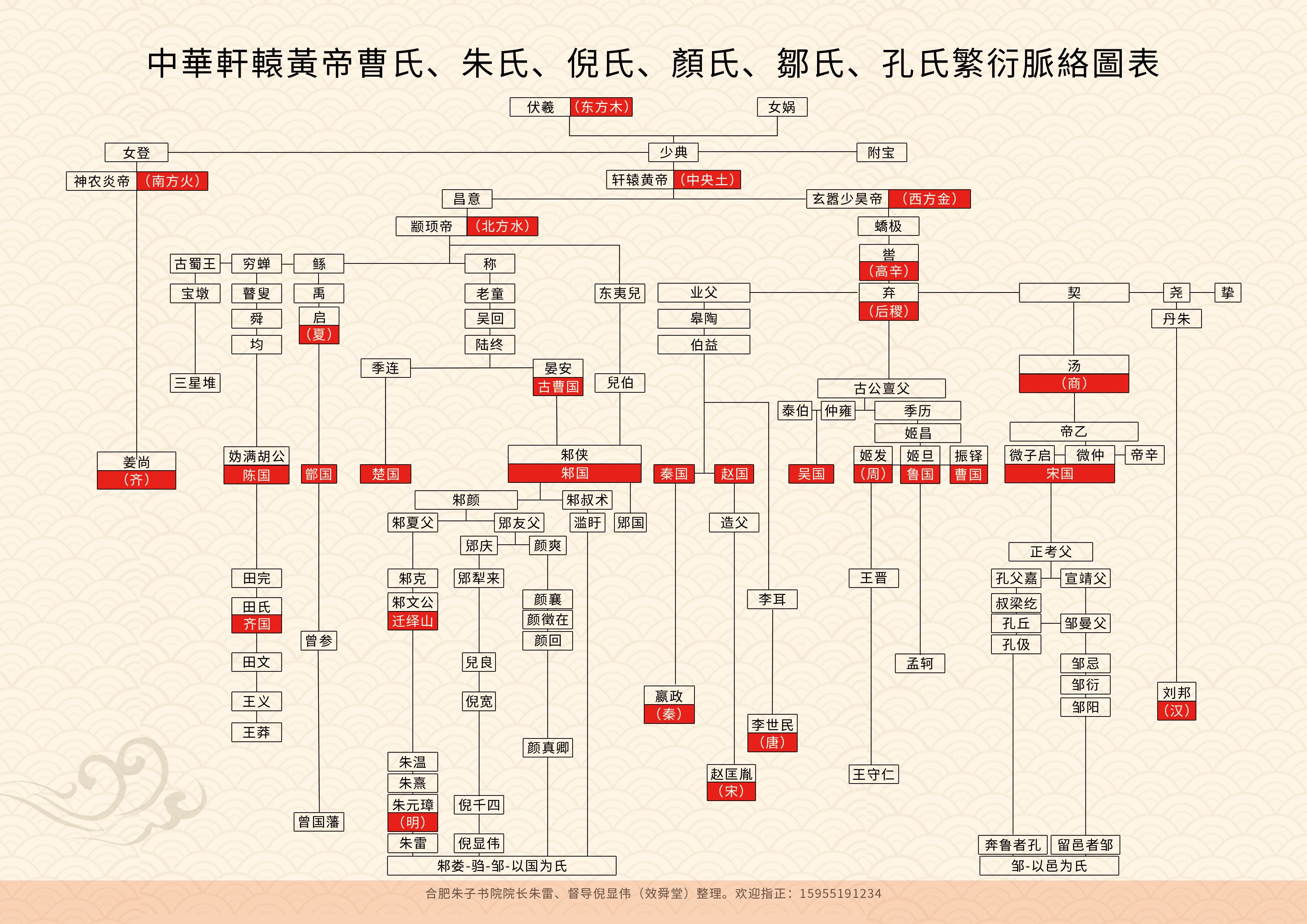 黄帝轩辕邾颜关系图.jpg