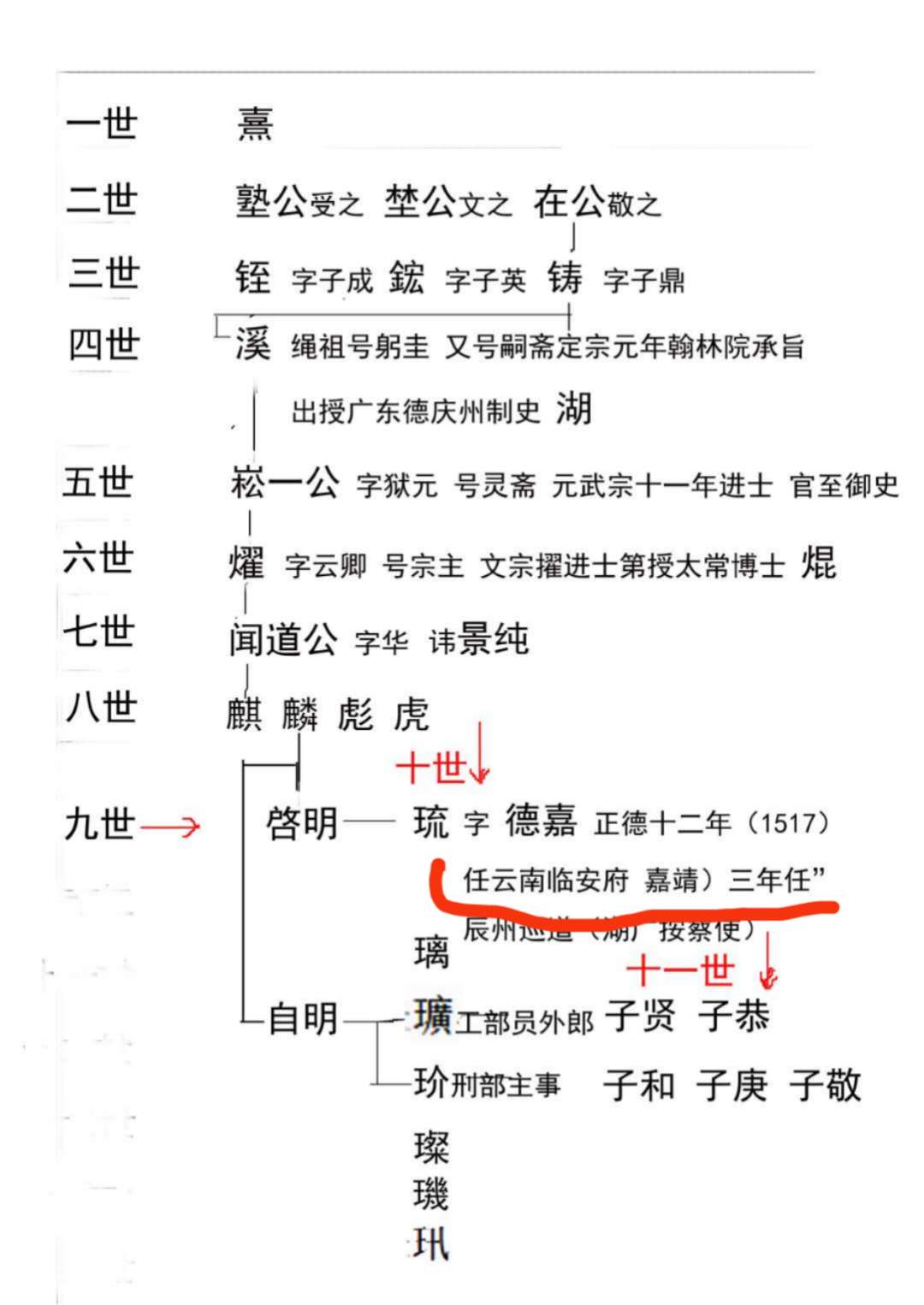 朱熹之后世系.jpg