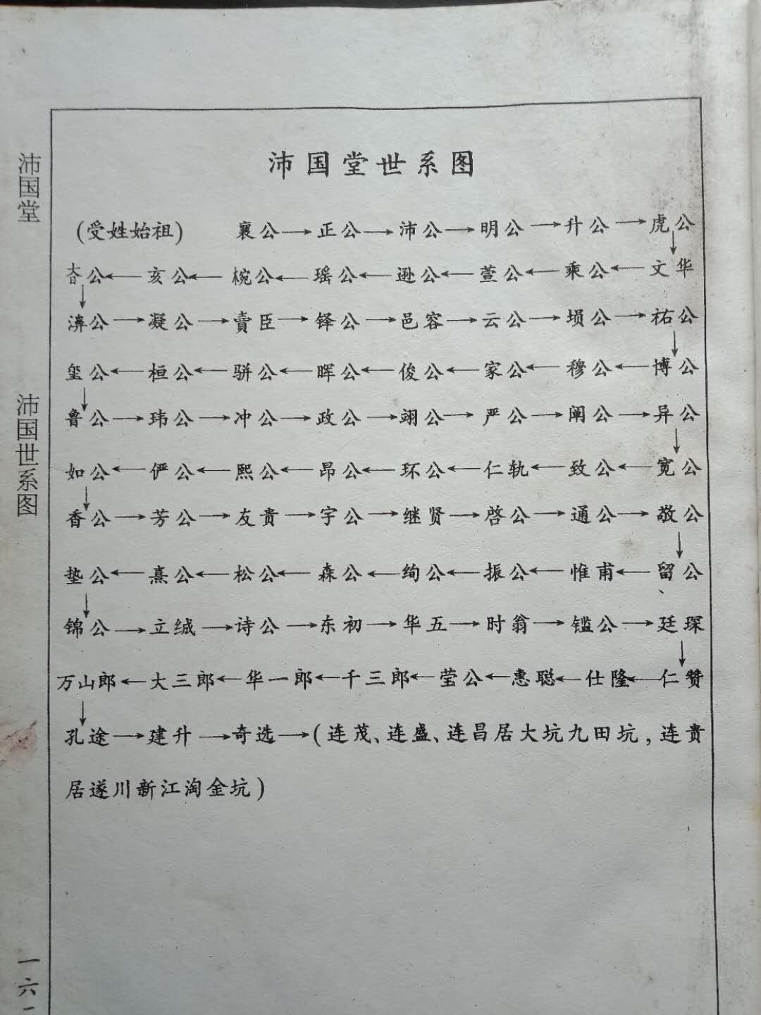 沛国堂世系.jpg