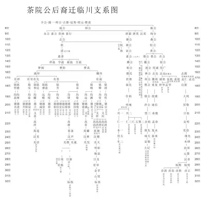 茶院公临川支系图.jpg
