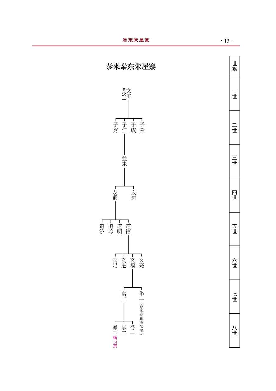 1788620610695692.jpg 朱氏族谱(定版)_27.jpg
