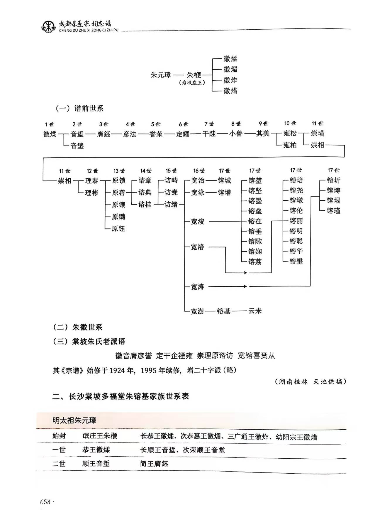 1788829406458601.jpg 朱镕基的世系.jpg